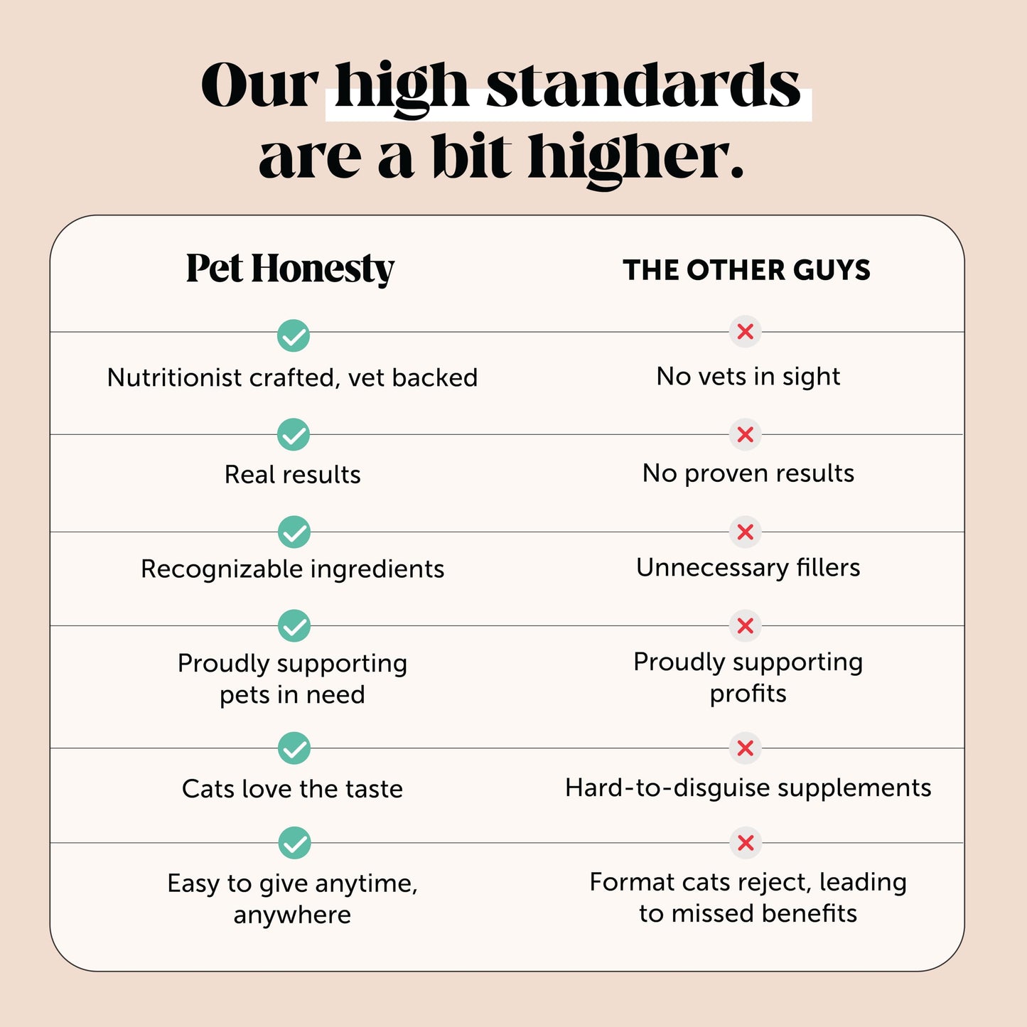 Cat Skin & Coat Health Chews – Crunchy & Creamy Treats with Omegas, Vitamin C & E, Biotin – Soothes Itchy, Dry Skin, Reduces Shedding & Promotes a Shiny Coat – Cat Vitamins (Chicken 30-Day Supply)