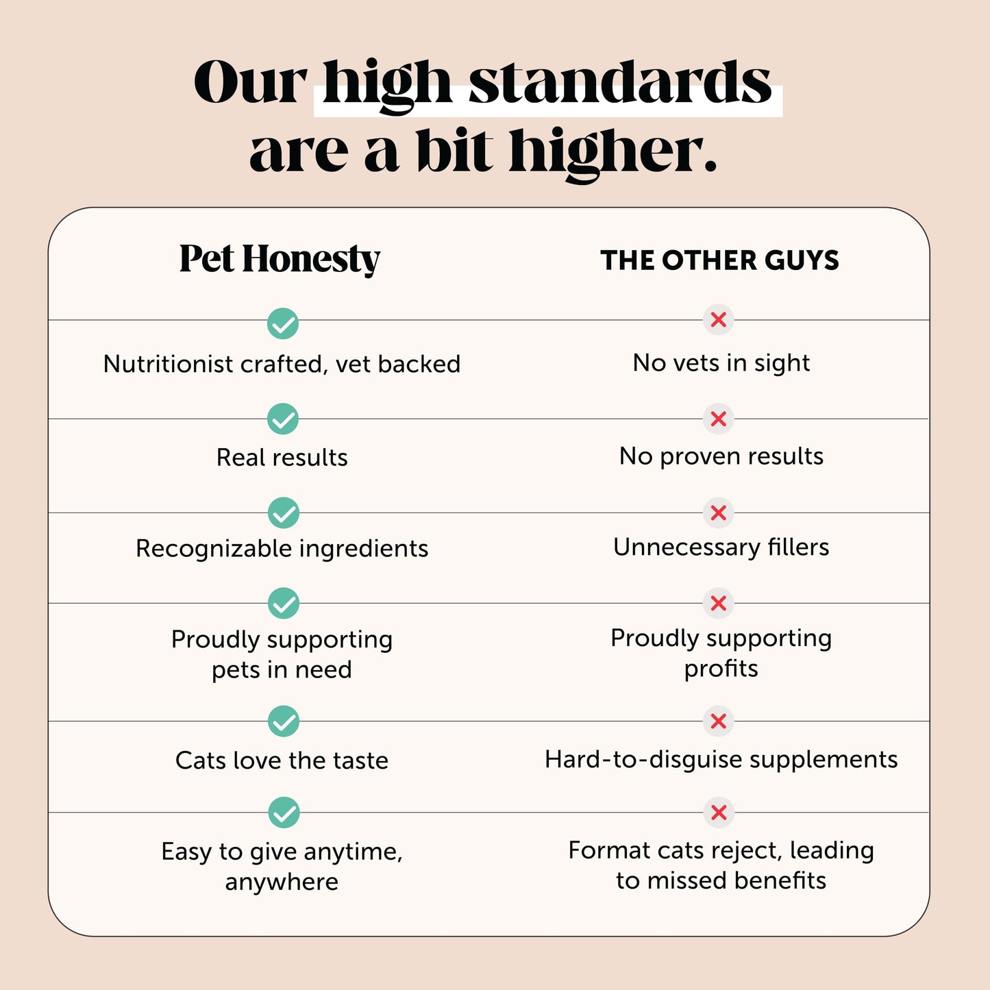 Cat Skin & Coat Health Chews – Crunchy & Creamy Treats with Omegas, Vitamin C & E, Biotin – Soothes Itchy, Dry Skin, Reduces Shedding & Promotes a Shiny Coat – Cat Vitamins (Chicken 30-Day Supply)
