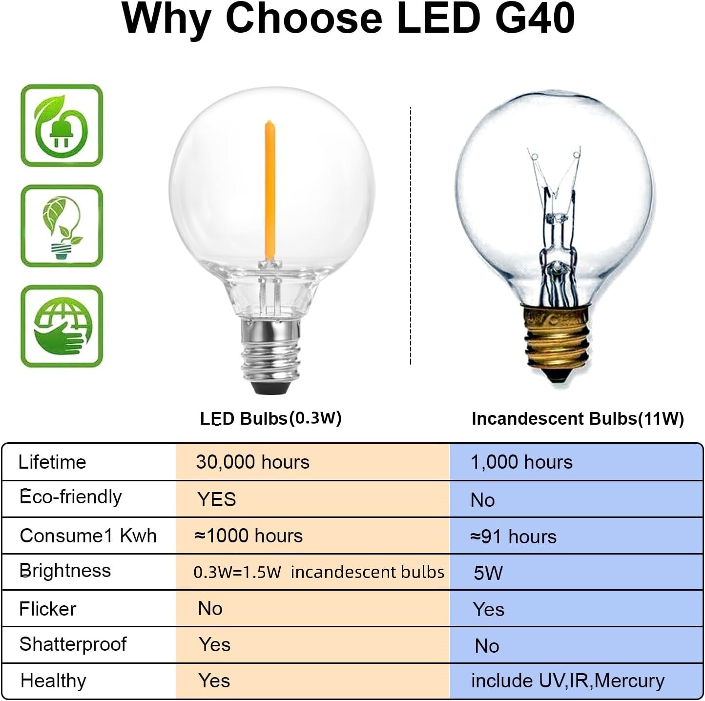 Solar String Lights -50~200Ft LED Outdoor String Lights -Shatterproof,Waterproof