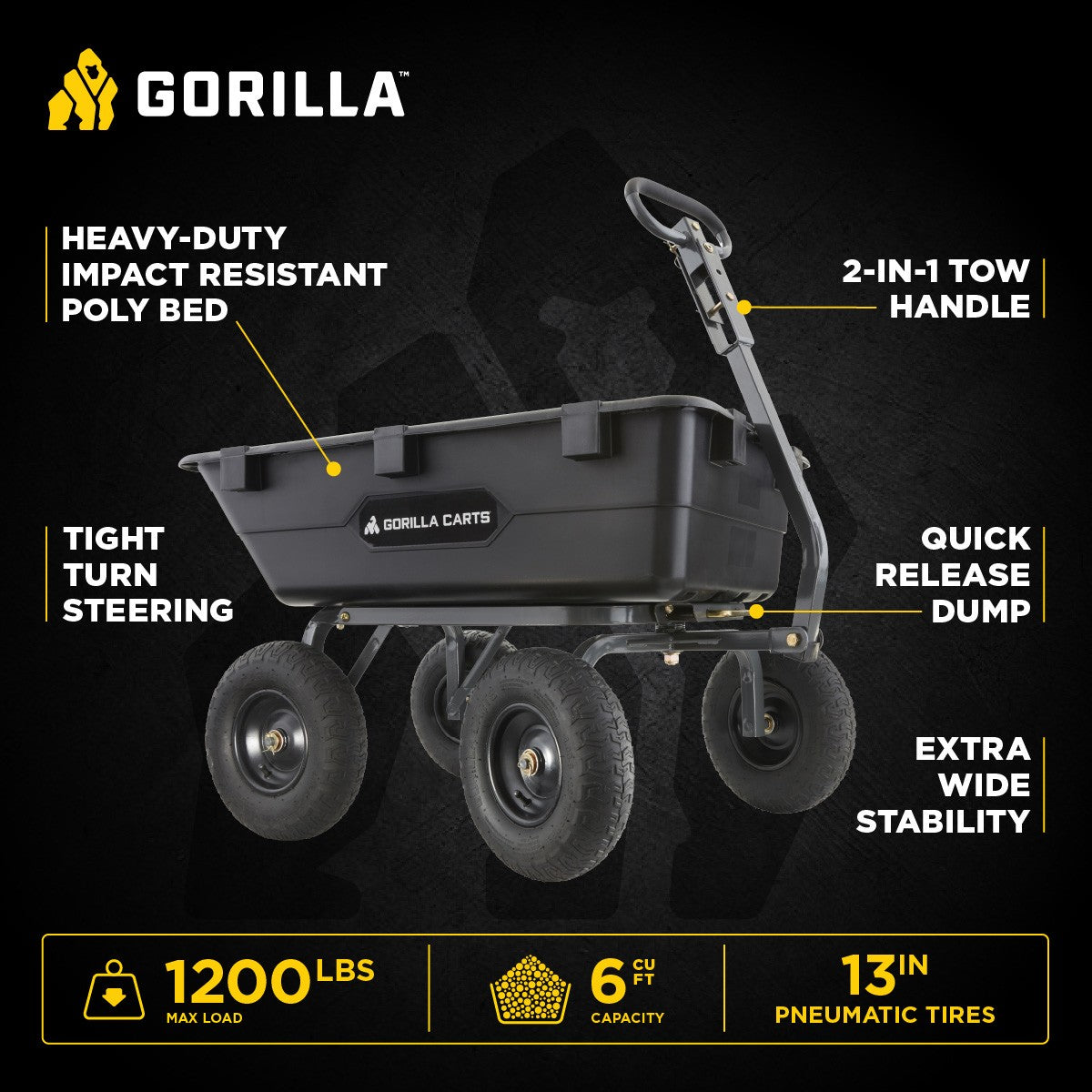 Gorilla Carts Poly Garden Dump Cart Camping Wagon, 1200 Pound Capacity